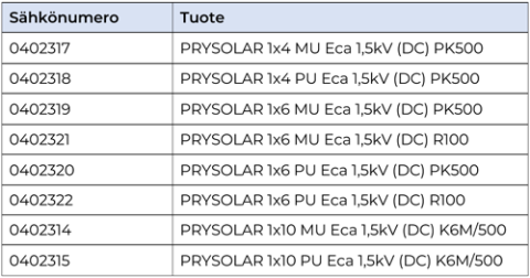 FI image Prysolar product matrix tuotetaulukko 500x262